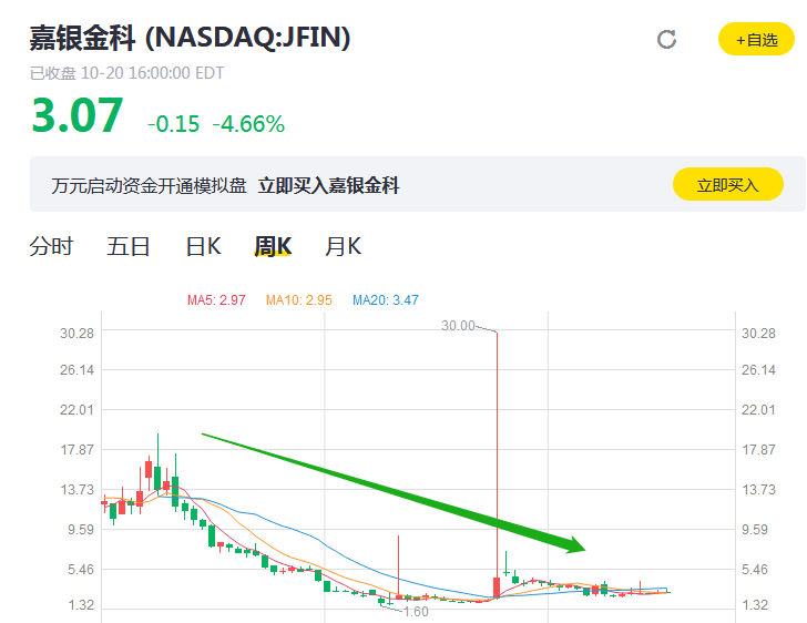 你我贷宣布提前兑付出借人 借贷余额8.68亿元