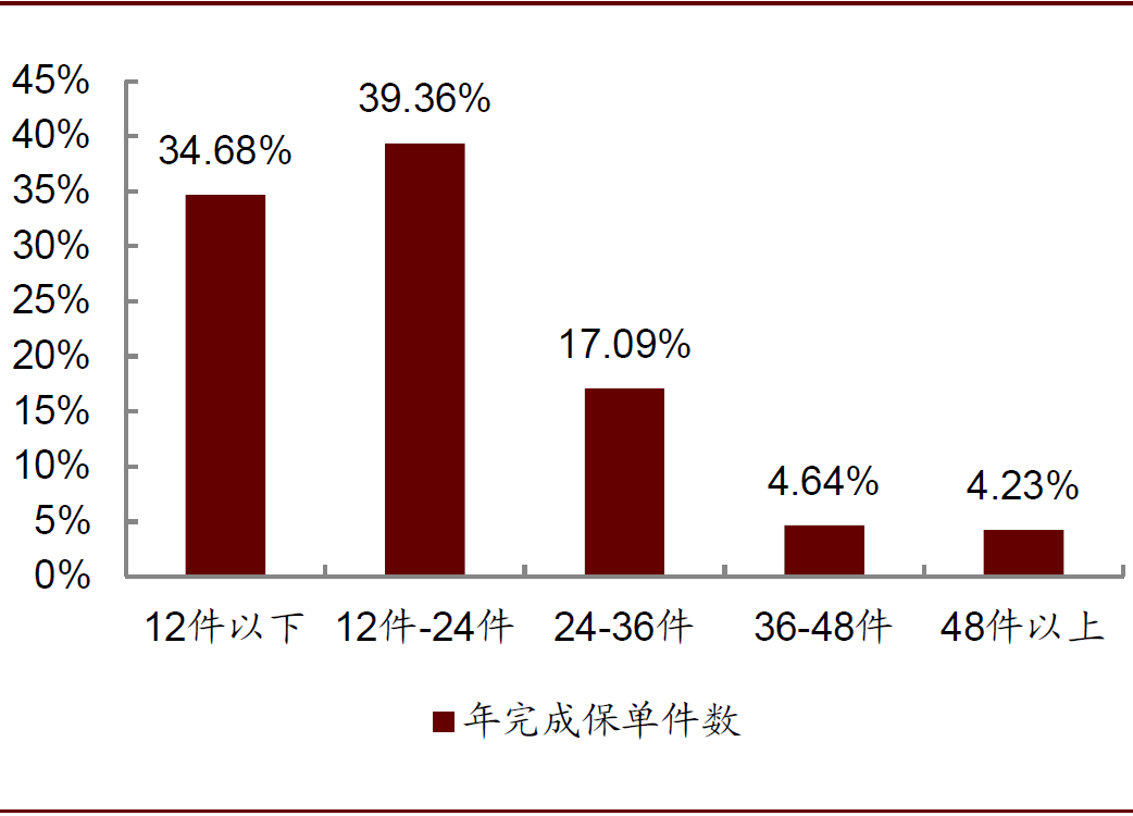 布局开门红，保险股还有多少空间？