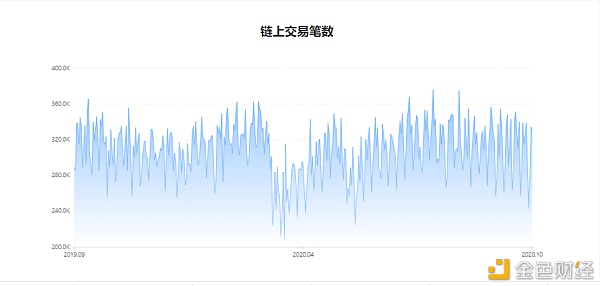 欧科云链OKLink：PayPal进军加密市场 比特币创年度新高