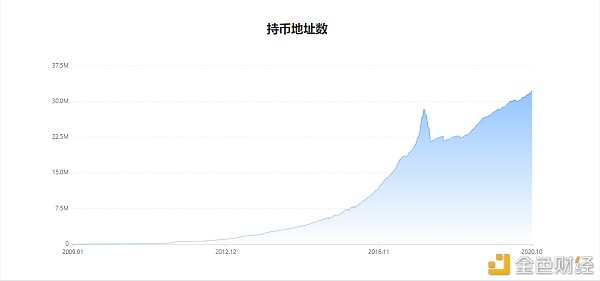 欧科云链OKLink：PayPal进军加密市场 比特币创年度新高