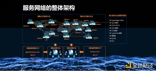 金色财经四周年 | 何亦凡：2020见证区块链产业变化 BSN对区块链未来的理解