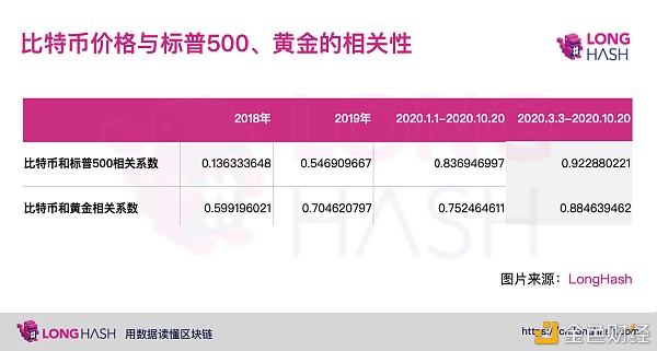 比特币今年上涨或受益于美联储宽松的货币政策