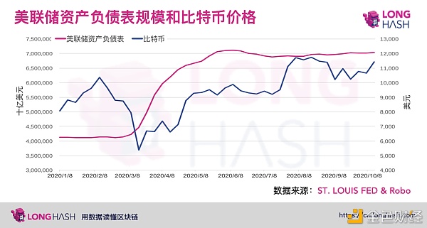 比特币今年上涨或受益于美联储宽松的货币政策