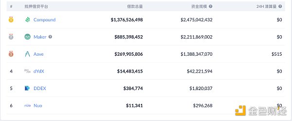 DeFi周刊｜DeFi或将在12月重启一轮牛市