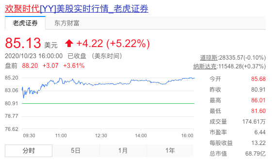 消息称百度将收购欢聚时代中国业务