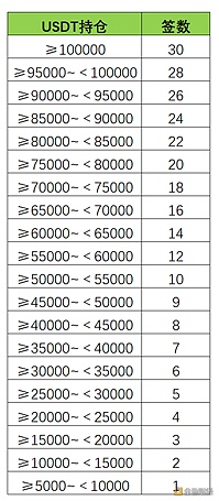 一文了解MXC抹茶SpaceM第6期WOO（Wootrade Network）中签攻略