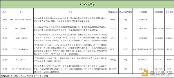 一文了解MXC抹茶SpaceM第6期WOO（Wootrade Network）中签攻略