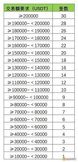 一文了解MXC抹茶SpaceM第6期WOO（Wootrade Network）中签攻略