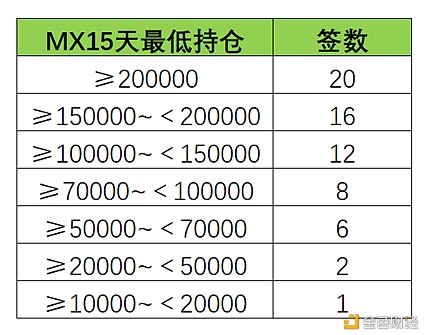 一文了解MXC抹茶SpaceM第6期WOO（Wootrade Network）中签攻略