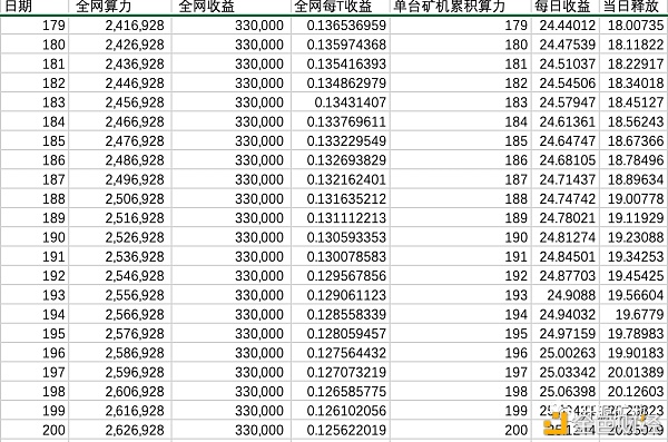 Filecoin挖矿的复利之美