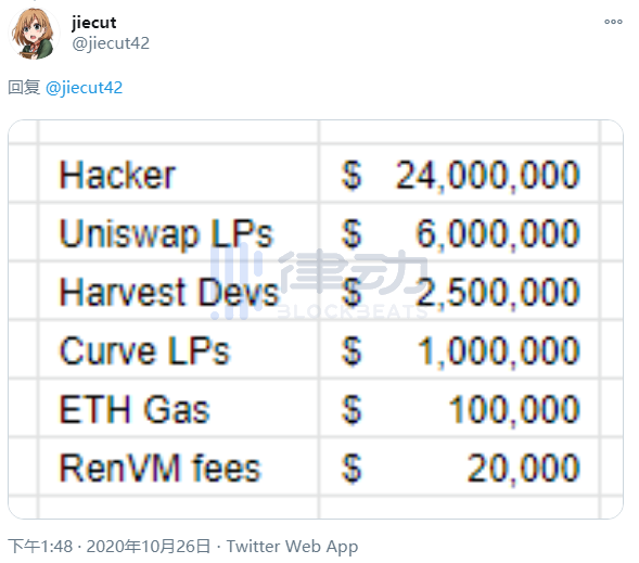 一文梳理Harvest.finance事件:到底发生了什么？