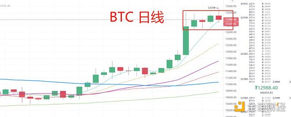 10.25晚间行情：又到短线低吸时