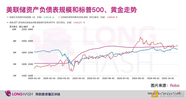 比特币今年上涨或受益于美联储宽松的货币政策