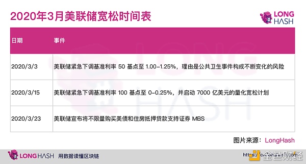 比特币今年上涨或受益于美联储宽松的货币政策