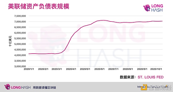 比特币今年上涨或受益于美联储宽松的货币政策