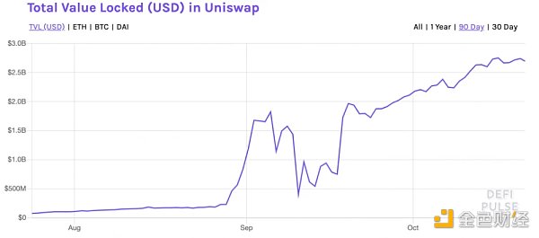 DeFi的崛起、发展及未来