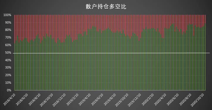 大型机构多头持仓创历史新高 加仓已成短期「共识」