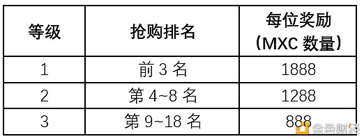 火币矿机商城上线 矿业的游戏规则要变了？