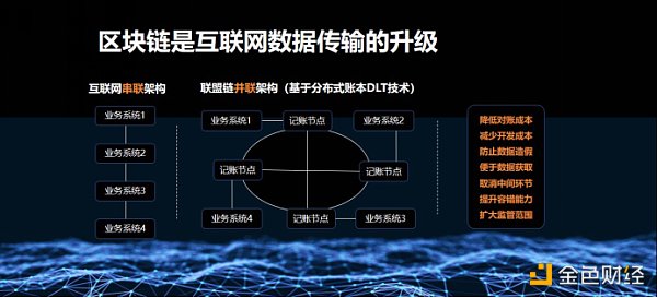 金色财经四周年 | 何亦凡：2020见证区块链产业变化 BSN对区块链未来的理解