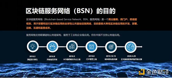 金色财经四周年 | 何亦凡：2020见证区块链产业变化 BSN对区块链未来的理解