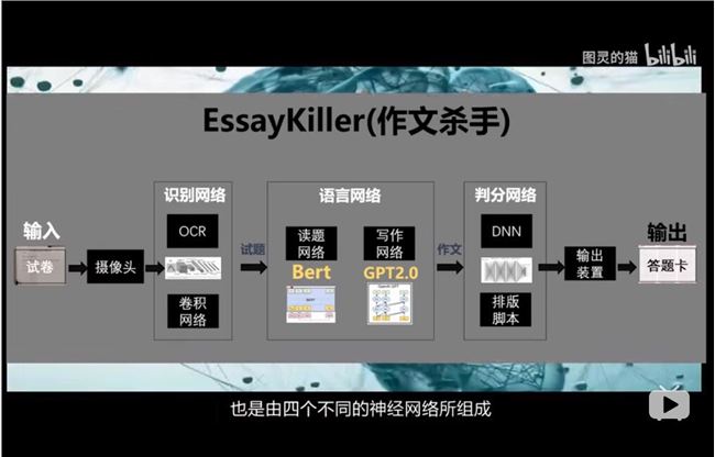 硬核！B站up主一人历时100天开发出会写高考作文的AI