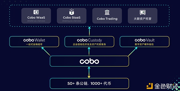 Cobo 三周年变与不变：始终致力于做最重要的基础设施