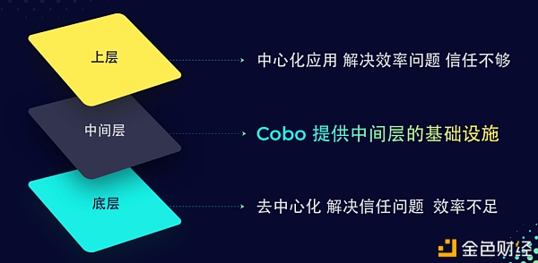 Cobo 三周年变与不变：始终致力于做最重要的基础设施