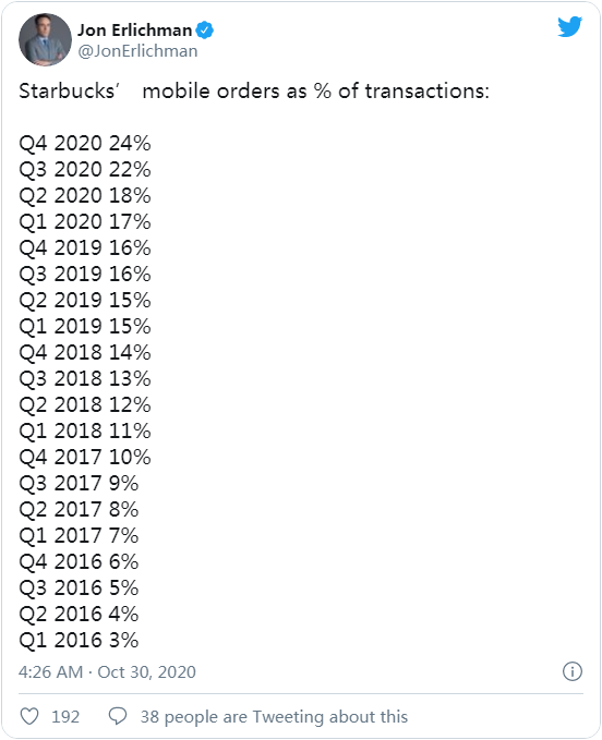 星巴克表示移动订单已占美国零售总量的1/4