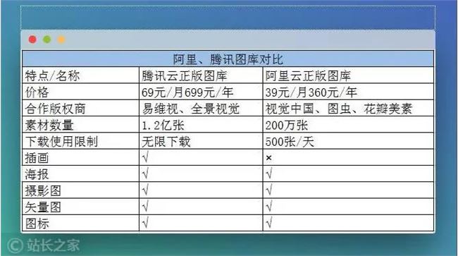 大厂良心！腾讯、阿里正在帮我们实现用图自由