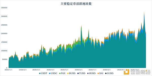 加密稳定币报告21：稳定币走出以太坊 全球稳定币引发监管觉醒