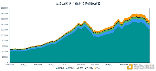 加密稳定币报告21：稳定币走出以太坊 全球稳定币引发监管觉醒