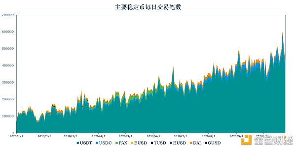 加密稳定币报告21：稳定币走出以太坊 全球稳定币引发监管觉醒