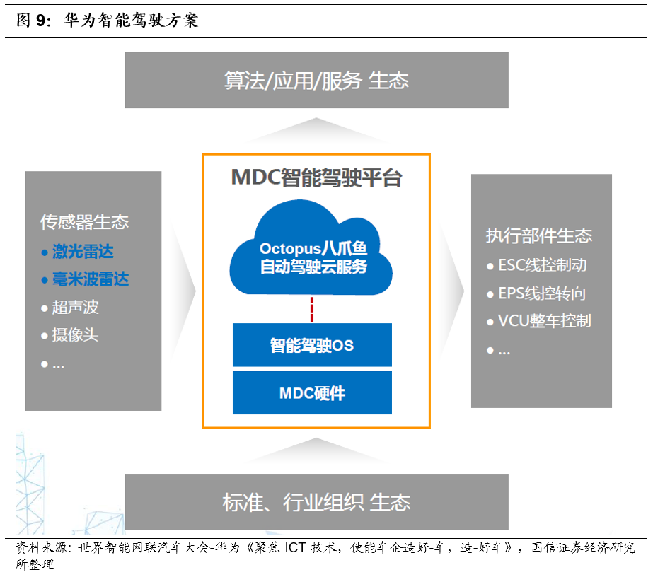 华为首发智能汽车解决方案品牌HI，传统汽车商业模式迎变革