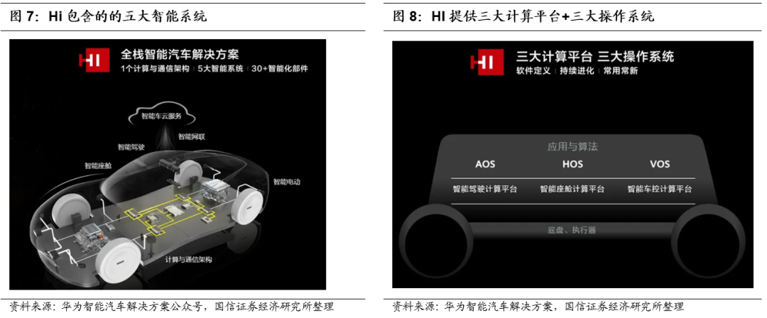 华为首发智能汽车解决方案品牌HI，传统汽车商业模式迎变革