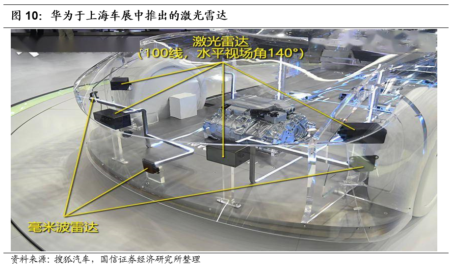 华为首发智能汽车解决方案品牌HI，传统汽车商业模式迎变革