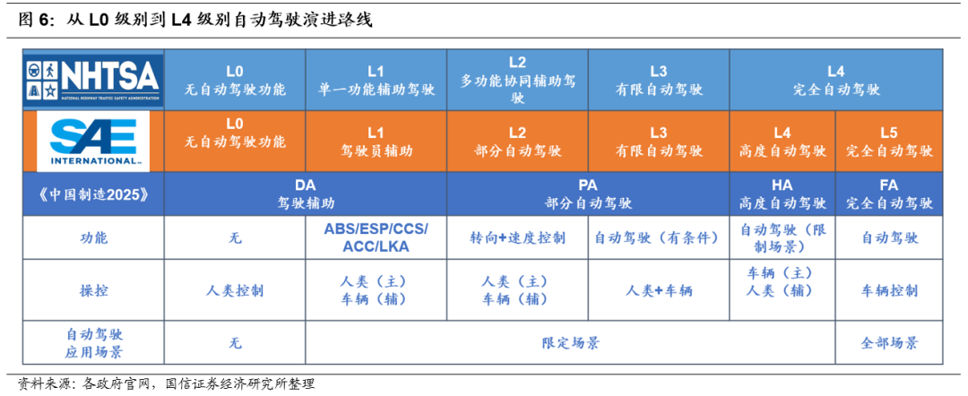 华为首发智能汽车解决方案品牌HI，传统汽车商业模式迎变革