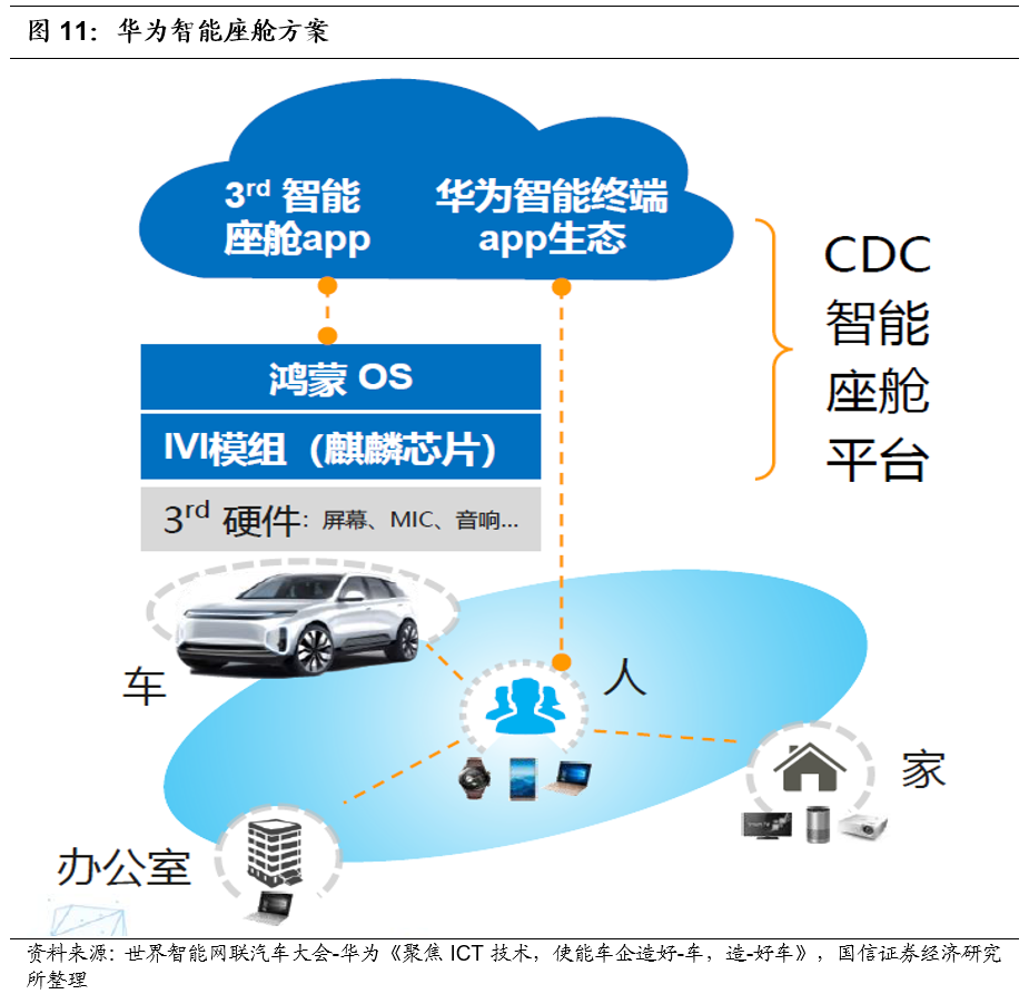 华为首发智能汽车解决方案品牌HI，传统汽车商业模式迎变革