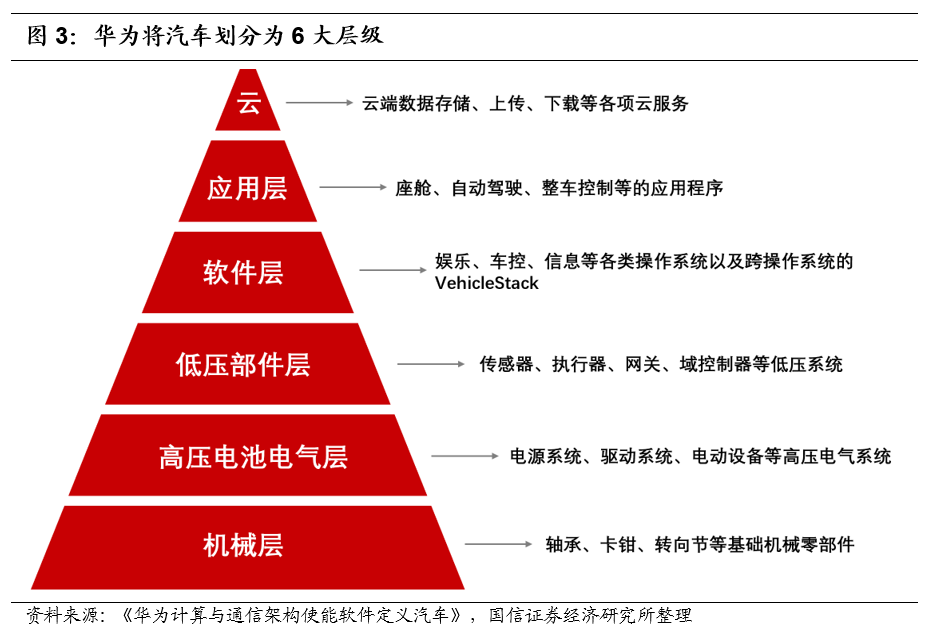 华为首发智能汽车解决方案品牌HI，传统汽车商业模式迎变革