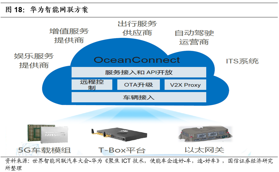 华为首发智能汽车解决方案品牌HI，传统汽车商业模式迎变革