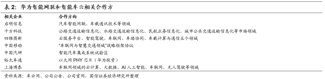 华为首发智能汽车解决方案品牌HI，传统汽车商业模式迎变革