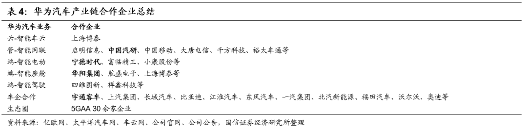 华为首发智能汽车解决方案品牌HI，传统汽车商业模式迎变革