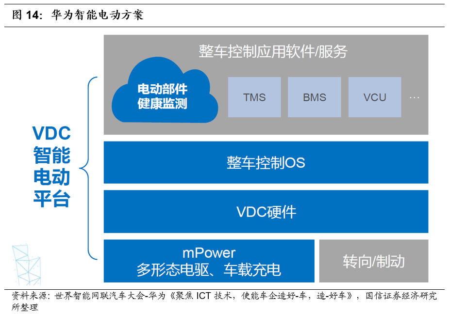 华为首发智能汽车解决方案品牌HI，传统汽车商业模式迎变革