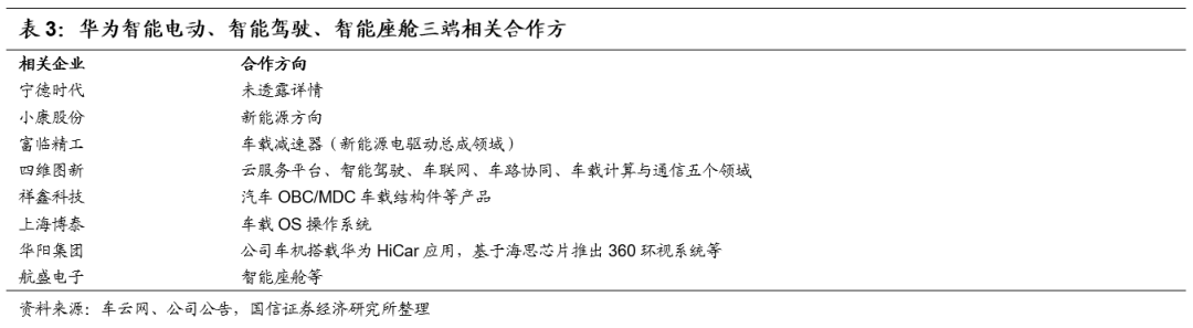 华为首发智能汽车解决方案品牌HI，传统汽车商业模式迎变革