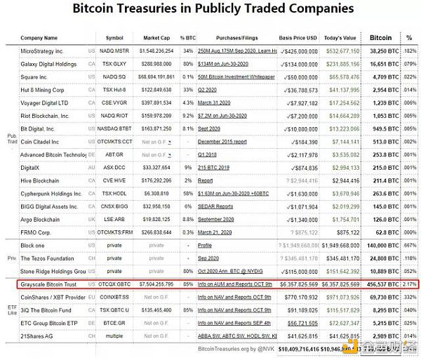 关于灰度比特币信托(GBTC) 您需要知道的一切