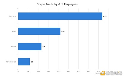 报告：2020年加密货币基金投资行业数据