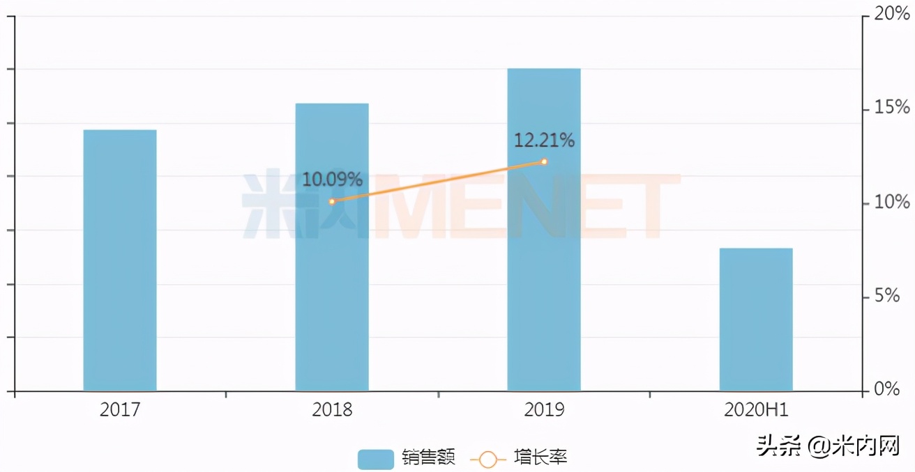 健康元双喜临门！60亿抗感染药首家过评，罕见病药拿下首仿