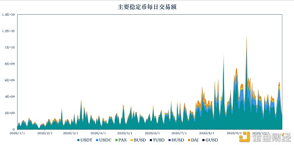 加密稳定币报告21：稳定币走出以太坊 全球稳定币引发监管觉醒