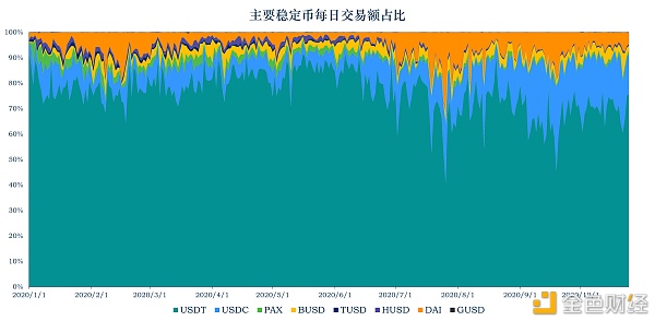 加密稳定币报告21：稳定币走出以太坊 全球稳定币引发监管觉醒