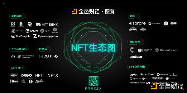 金色荐读丨凭什么说NFT会火 一文读懂（附NFT生态图）