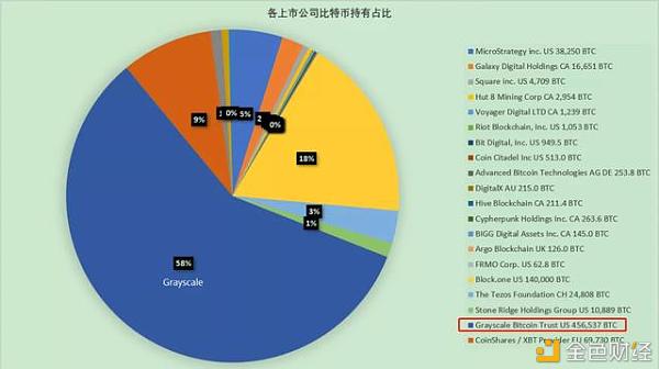 关于灰度比特币信托(GBTC) 您需要知道的一切